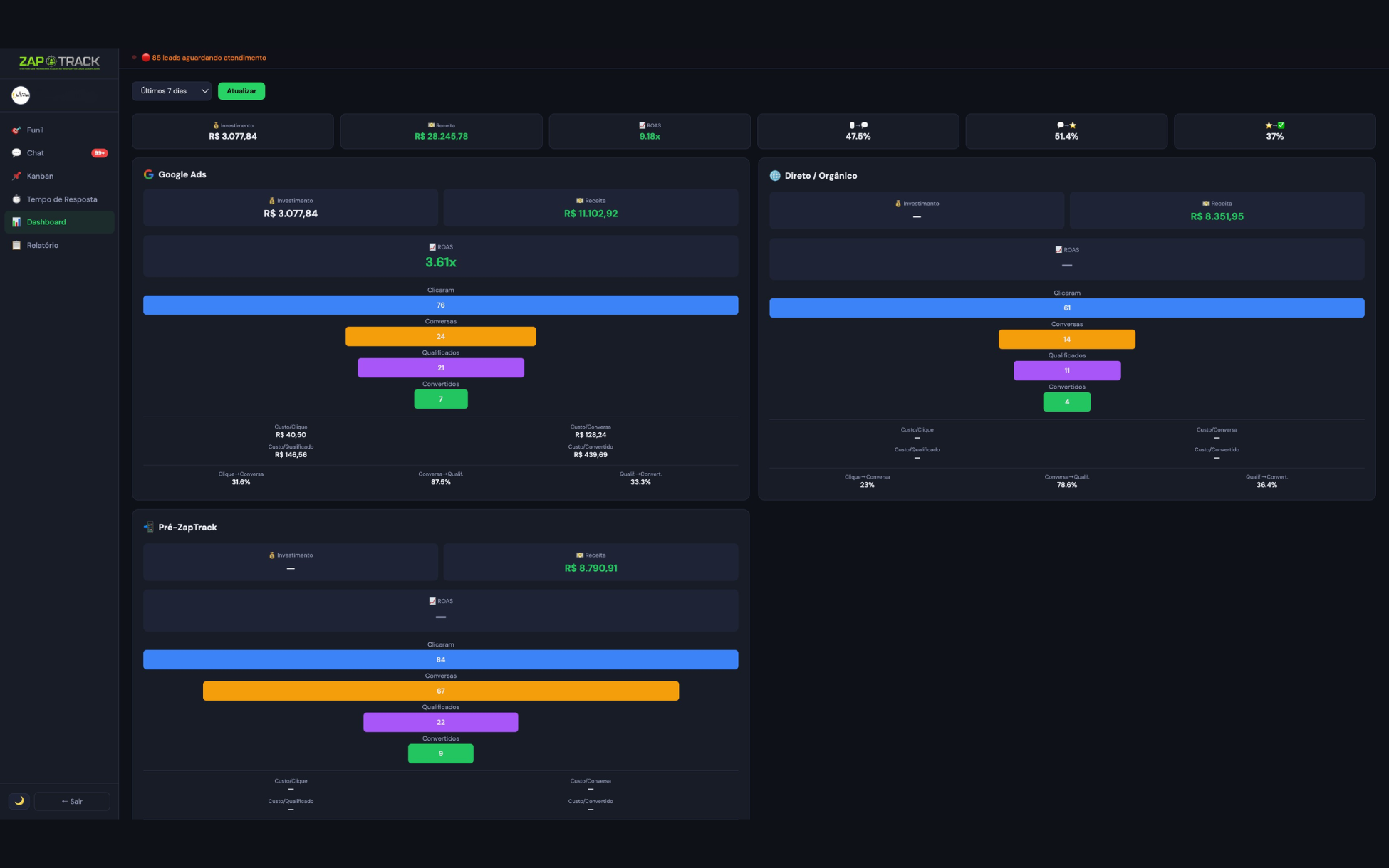 Dashboard com Funil de Métricas